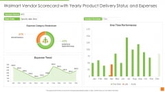 Walmart Vendor Scorecard With Yearly Product Delivery Status And Expenses Ppt Layouts Graphics PDF
