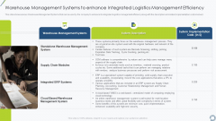 Warehouse Management Systems To Enhance Integrated Logistics Management Efficiency Graphics PDF