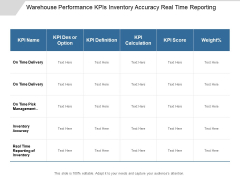 Warehouse Performance KPIS Inventory Accuracy Real Time Reporting Ppt PowerPoint Presentation Icon Maker Warehouse Performance KPIS Inventory Accuracy Real Time Reporting Ppt PowerPoint Presentation Icon Maker