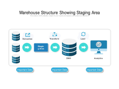 Warehouse Structure Showing Staging Area Ppt PowerPoint Presentation File Grid PDF