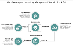 Warehousing And Inventory Management Stock In Stock Out Ppt PowerPoint Presentation Model Introduction