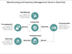 Warehousing And Inventory Management Stock In Stock Out Ppt PowerPoint Presentation Model Introduction Warehousing And Inventory Management Stock In Stock Out Ppt PowerPoint Presentation Model Introduction