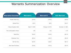 Warrants Summarization Overview Ppt PowerPoint Presentation Ideas Slides Warrants Summarization Overview Ppt PowerPoint Presentation Ideas Slides