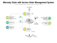 Warranty Claim With Service Order Management System Ppt PowerPoint Presentation Portfolio Topics PDF Warranty Claim With Service Order Management System Ppt PowerPoint Presentation Portfolio Topics PDF