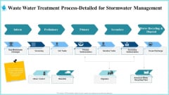 Waste Water Treatment Process Detailed For Stormwater Management Inspiration PDF