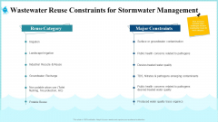 Wastewater Reuse Constraints For Stormwater Management Topics PDF