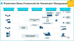 Wastewater Reuse Framework For Stormwater Management Portrait PDF Wastewater Reuse Framework For Stormwater Management Portrait PDF