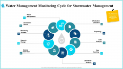 Water Management Monitoring Cycle For Stormwater Management Mockup PDF Water Management Monitoring Cycle For Stormwater Management Mockup PDF