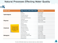 Water NRM Natural Processes Effecting Water Quality Ppt Professional Summary PDF Water NRM Natural Processes Effecting Water Quality Ppt Professional Summary PDF