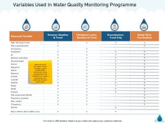 Water NRM Variables Used In Water Quality Monitoring Programme Ppt Gallery Demonstration PDF