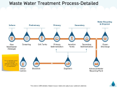 Water NRM Waste Water Treatment Process Detailed Ppt Inspiration Graphics Pictures PDF