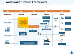 Water NRM Wastewater Reuse Framework Ppt Slides Information PDF