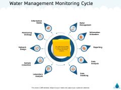 Water NRM Water Management Monitoring Cycle Ppt Model Layouts PDF Water NRM Water Management Monitoring Cycle Ppt Model Layouts PDF