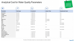 Water Quality Management Analytical Cost For Water Quality Parameters Download PDF