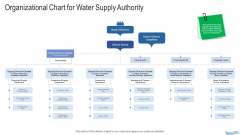 Water Quality Management Organizational Chart For Water Supply Authority Template PDF