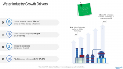 Water Quality Management Water Industry Growth Drivers Infographics PDF