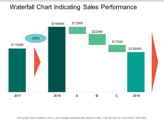 Waterfall Chart Indicating Sales Performance Ppt PowerPoint Presentation Outline Templates