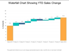 Waterfall Chart Showing Ytd Sales Change Ppt PowerPoint Presentation Professional Format Waterfall Chart Showing Ytd Sales Change Ppt PowerPoint Presentation Professional Format