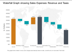 Waterfall Graph Showing Sales Expenses Revenue And Taxes Ppt PowerPoint Presentation Pictures Summary