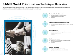 Waterfall Project Prioritization Methodology KANO Model Prioritization Technique Overview Summary PDF