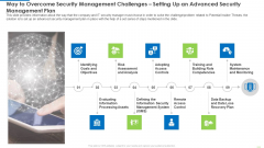 Way To Overcome Security Management Challenges Setting Up An Advanced Security Management Plan Introduction PDF Way To Overcome Security Management Challenges Setting Up An Advanced Security Management Plan Introduction PDF