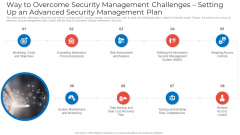 Way To Overcome Security Management Challenges Setting Up An Advanced Security Management Plan Microsoft PDF