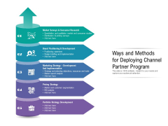 Ways And Methods For Deploying Channel Partner Program Ppt PowerPoint Presentation Show Inspiration PDF Ways And Methods For Deploying Channel Partner Program Ppt PowerPoint Presentation Show Inspiration PDF