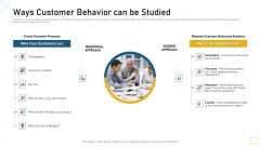 Ways Customer Behavior Can Be Studied Ppt Layouts Background Designs PDF Ways Customer Behavior Can Be Studied Ppt Layouts Background Designs PDF