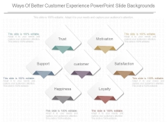 Ways Of Better Customer Experience Powerpoint Slide Backgrounds Ways Of Better Customer Experience Powerpoint Slide Backgrounds
