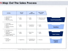 Ways To Design Impactful Trading Solution Map Out The Sales Process Ppt PowerPoint Presentation Model Topics PDF Ways To Design Impactful Trading Solution Map Out The Sales Process Ppt PowerPoint Presentation Model Topics PDF
