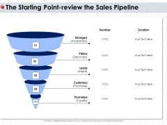 Ways To Design Impactful Trading Solution The Starting Point Review The Sales Pipeline Ppt Portfolio Rules PDF Ways To Design Impactful Trading Solution The Starting Point Review The Sales Pipeline Ppt Portfolio Rules PDF