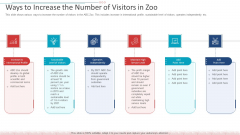 Ways To Increase The Number Of Visitors In Zoo Structure PDF Ways To Increase The Number Of Visitors In Zoo Structure PDF