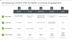 Ways To Retain Consumer Through Strategic Marketing Developing Content Plan For Better Customer Engagement Ideas PDF
