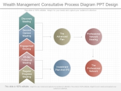 Wealth Management Consultative Process Diagram Ppt Design Wealth Management Consultative Process Diagram Ppt Design