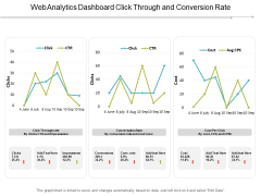 Web Analytics Dashboard Click Through And Conversion Rate Ppt PowerPoint Presentation Professional