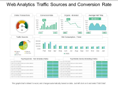 Web Analytics Traffic Sources And Conversion Rate Ppt PowerPoint Presentation Picture Web Analytics Traffic Sources And Conversion Rate Ppt PowerPoint Presentation Picture