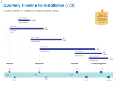 Web Banking For Financial Transactions Quarterly Timeline For Installation Ppt Styles Graphics Design PDF