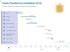 Web Banking For Financial Transactions Yearly Timeline For Installation Ppt Professional Example PDF