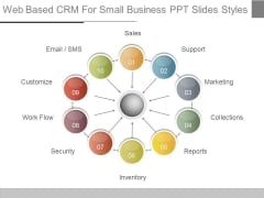 Web Based Crm For Small Business Ppt Slides Styles Web Based Crm For Small Business Ppt Slides Styles