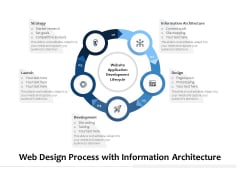 Web Design Process With Information Architecture Ppt PowerPoint Presentation File Template PDF Web Design Process With Information Architecture Ppt PowerPoint Presentation File Template PDF