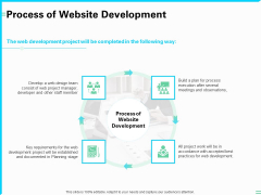 Web Development And IT Design Process Of Website Development Ppt PowerPoint Presentation Icon Graphics Design PDF Web Development And IT Design Process Of Website Development Ppt PowerPoint Presentation Icon Graphics Design PDF