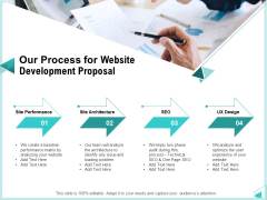 Web Development IT And Design Templates Our Process For Website Development Proposal Designs PDF Web Development IT And Design Templates Our Process For Website Development Proposal Designs PDF