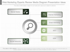 Web Marketing Experts Review Media Diagram Presentation Ideas Web Marketing Experts Review Media Diagram Presentation Ideas
