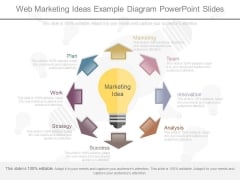 Web Marketing Ideas Example Diagram Powerpoint Slides Web Marketing Ideas Example Diagram Powerpoint Slides