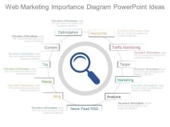 Web Marketing Importance Diagram Powerpoint Ideas Web Marketing Importance Diagram Powerpoint Ideas