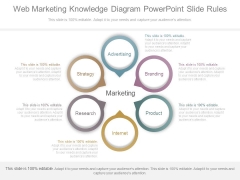 Web Marketing Knowledge Diagram Powerpoint Slide Rules