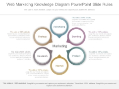 Web Marketing Knowledge Diagram Powerpoint Slide Rules Web Marketing Knowledge Diagram Powerpoint Slide Rules