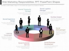 Web Marketing Responsibilities Ppt Powerpoint Shapes Web Marketing Responsibilities Ppt Powerpoint Shapes