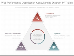 Web Performance Optimization Consultanting Diagram Ppt Slide Web Performance Optimization Consultanting Diagram Ppt Slide