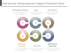 Web Security Testing Approach Diagram Powerpoint Show Web Security Testing Approach Diagram Powerpoint Show
